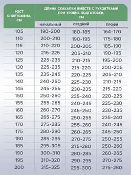 Скакалка спортивная ONLYTOP, 2.6 м, регулируемая, нейлон, цвет МИКС