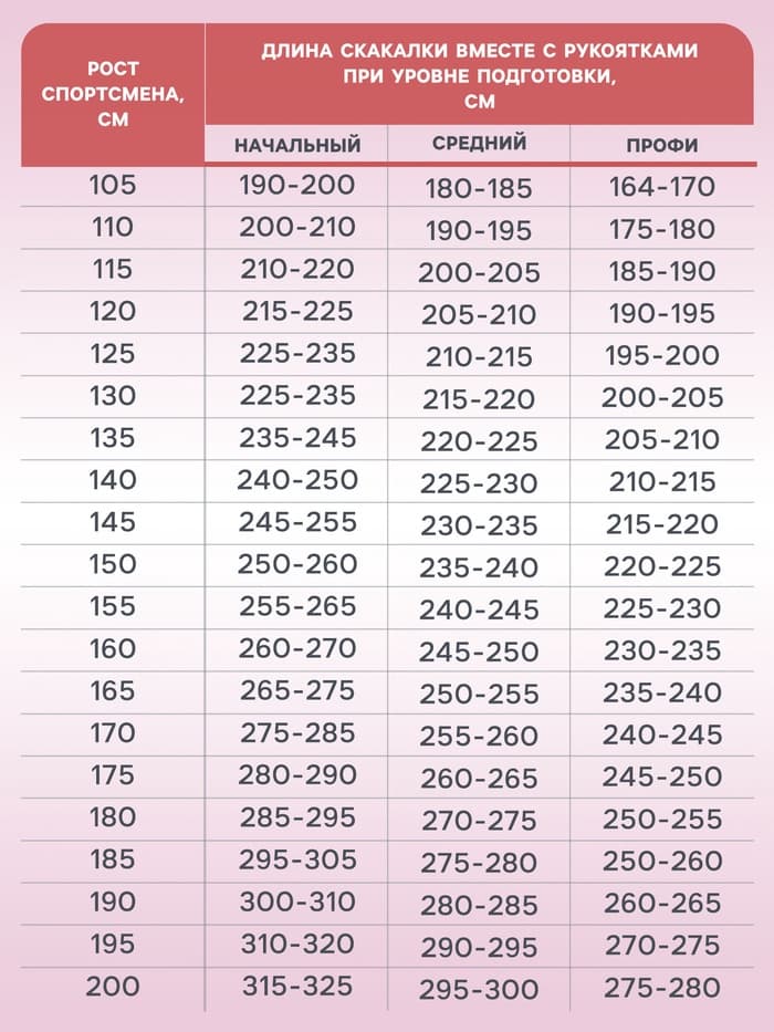 Скакалка детская, 2 м, регулируемая, цвет МИКС