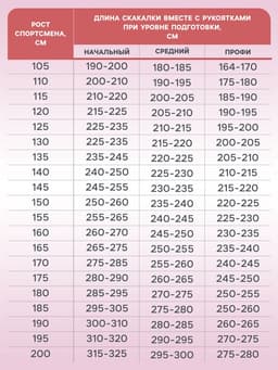 Скакалка детская, 2 м, регулируемая, цвет МИКС