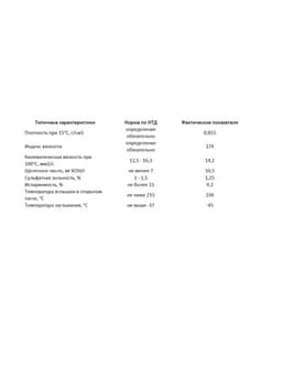 Масло моторное Sintec Platinum 7000 5W-40, SN/CF, синтетическое, 801941/600139, 4 л