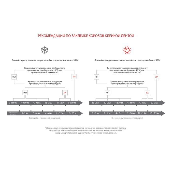 Клейкая лента UNIBOB 48 мм×66 м 45 мкм, прозрачная, индивидуальная упаковка