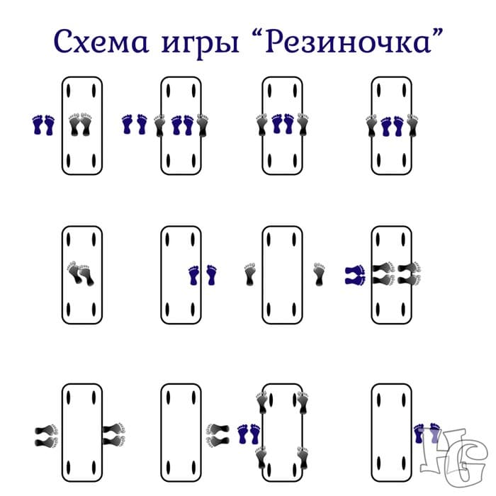 Развивающая игра для прыжков «Резиночки» длина 292 см