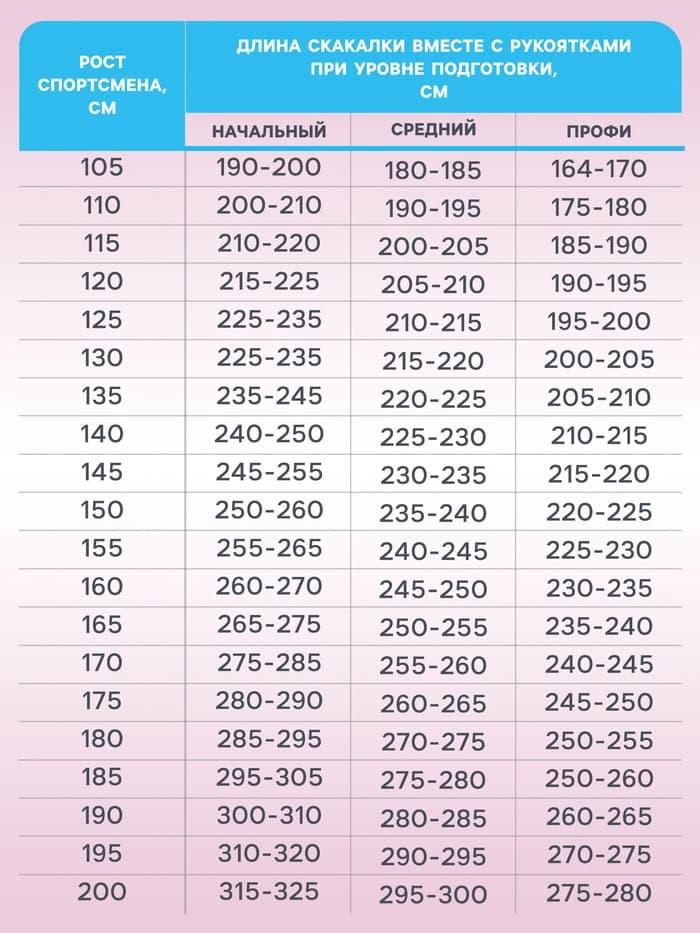 Скакалка детская, 1.7 м, регулируемая, цвет МИКС