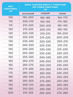 Скакалка детская, 1.7 м, регулируемая, цвет МИКС