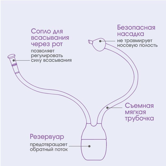 Набор по уходу за ребенком: аспиратор, щеточка, пинцет