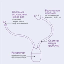 Набор по уходу за ребенком: аспиратор, щеточка, пинцет
