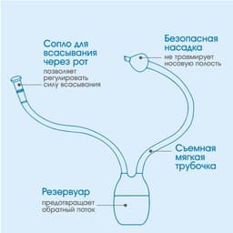 Набор по уходу за ребенком: аспиратор, щеточка, пинцет