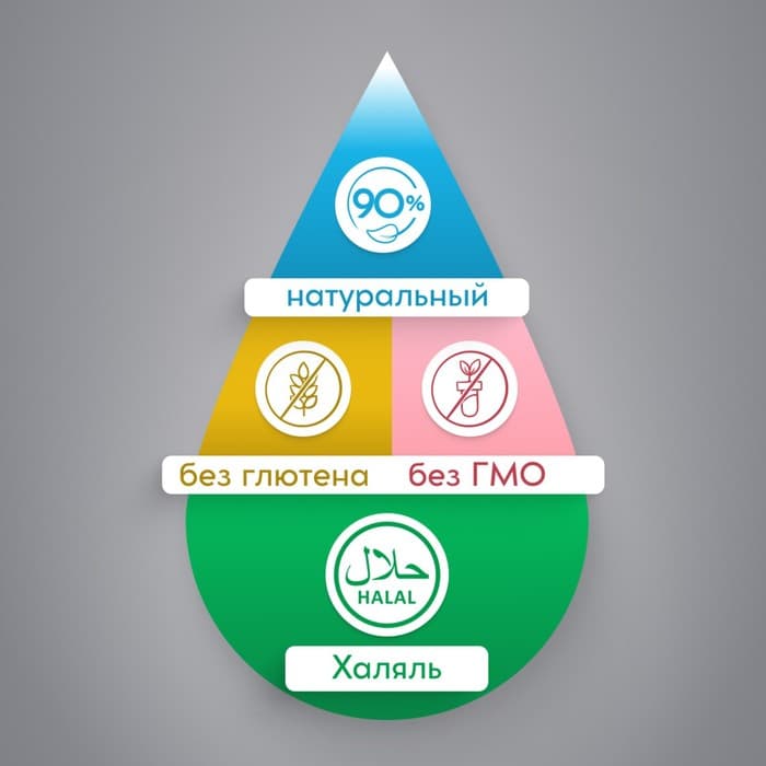 Краситель пищевой Kreda Bio Oil-gel, жирорастворимый, голубой, 10 мл