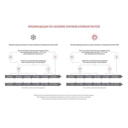 Клейкая лента UNIBOB 48 мм*66 м, 47 мкм, прозрачная