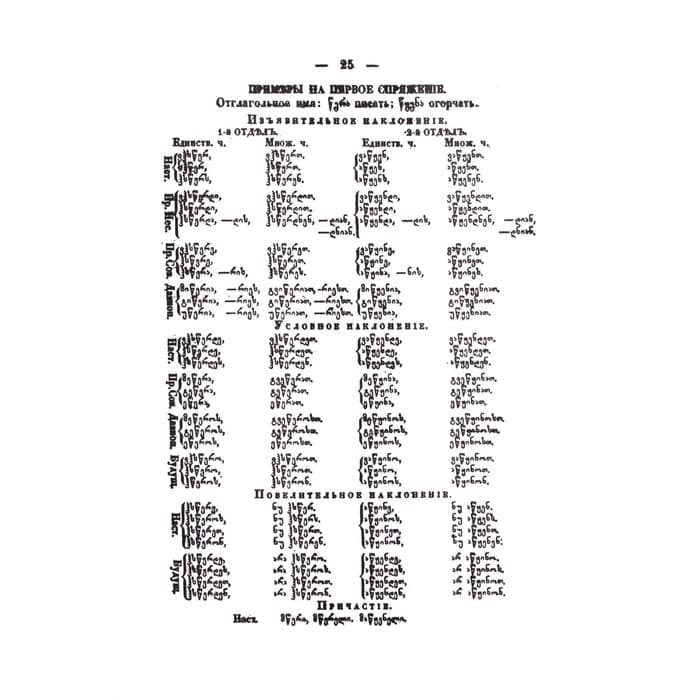 Краткая грузинская грамматика