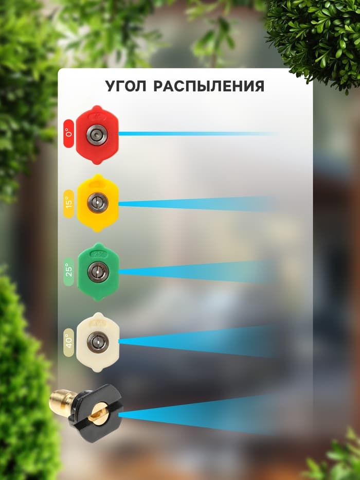 Распылитель для мойки высокого давления, 56.5 см