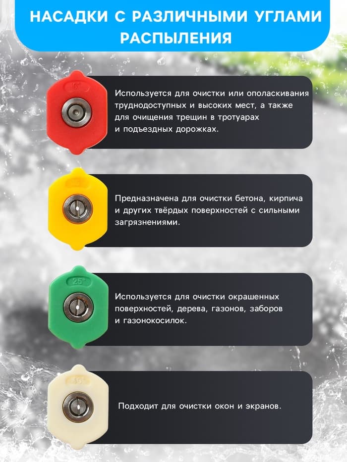 Насадка-распылитель, 0-15-25-40 град, посадочный d=12 мм, набор 4 шт.