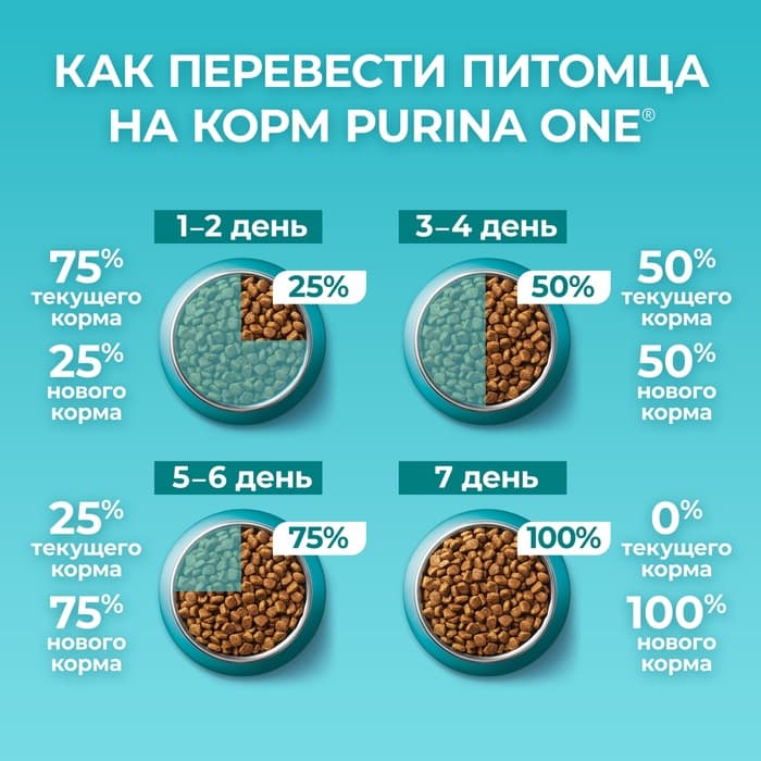 Сухой корм Purina One для кошек, индейка/рис, 1.5 кг