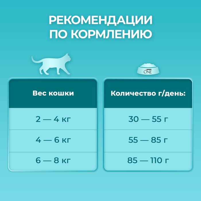 Сухой корм Purina One для кошек, индейка/рис, 1.5 кг