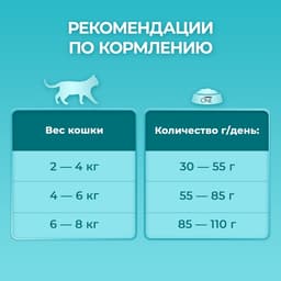 Сухой корм Purina One для кошек, индейка/рис, 1.5 кг