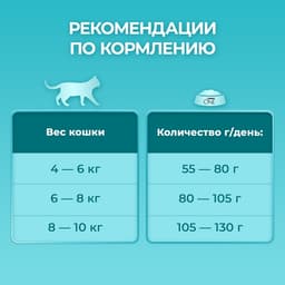 Сухой корм Purina One для стерилизованных кошек, курица/злаки, 1.5 кг