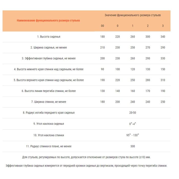 Стул детский «Яшка», группа роста 0 – 1, на рост ребенка 850 – 1150 мм, цвет кремовый белый