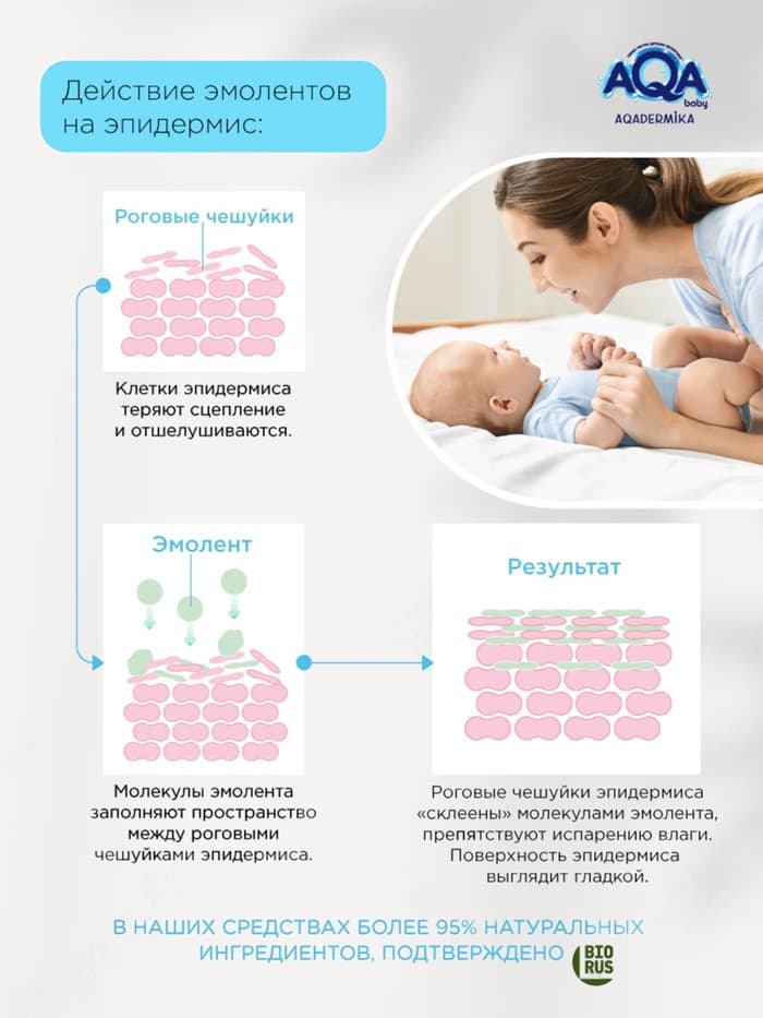 Эмульсия для купания малыша и шампунь 2 в 1 AQA DERMIKA липидная, 250 мл