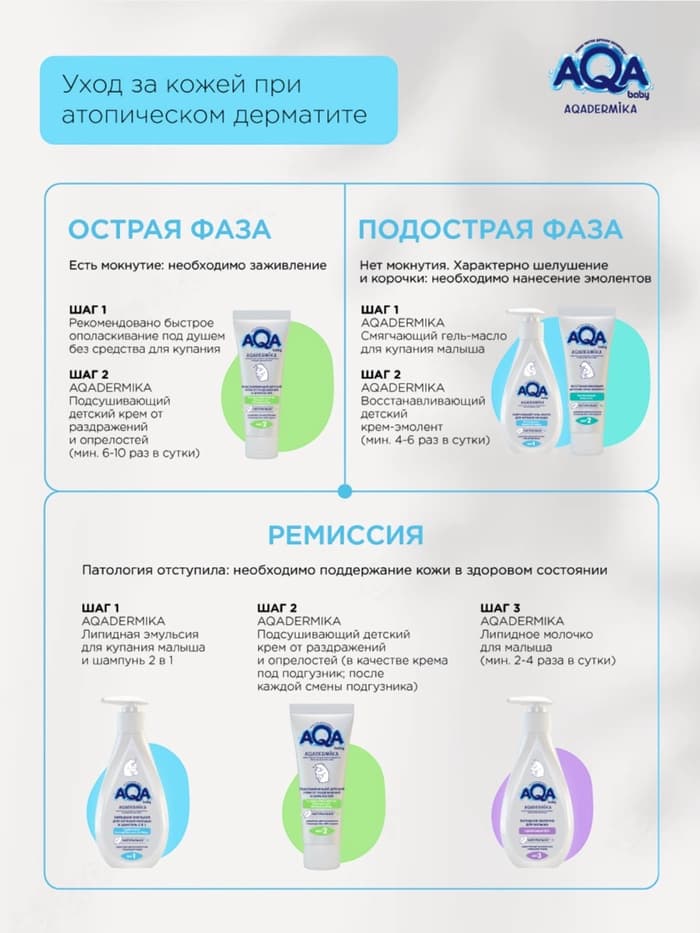 Эмульсия для купания малыша и шампунь 2 в 1 AQA DERMIKA липидная, 250 мл