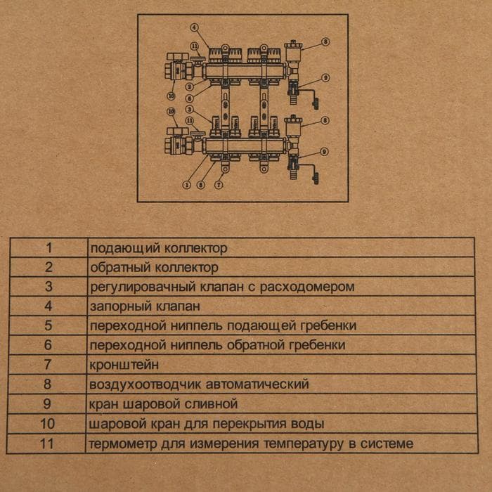 Коллекторная группа TIM KAS5004, 1" × 3/4", 4 выхода, с расходомерами, нержавеющая сталь