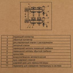 Коллекторная группа TIM KAS5004, 1" × 3/4", 4 выхода, с расходомерами, нержавеющая сталь