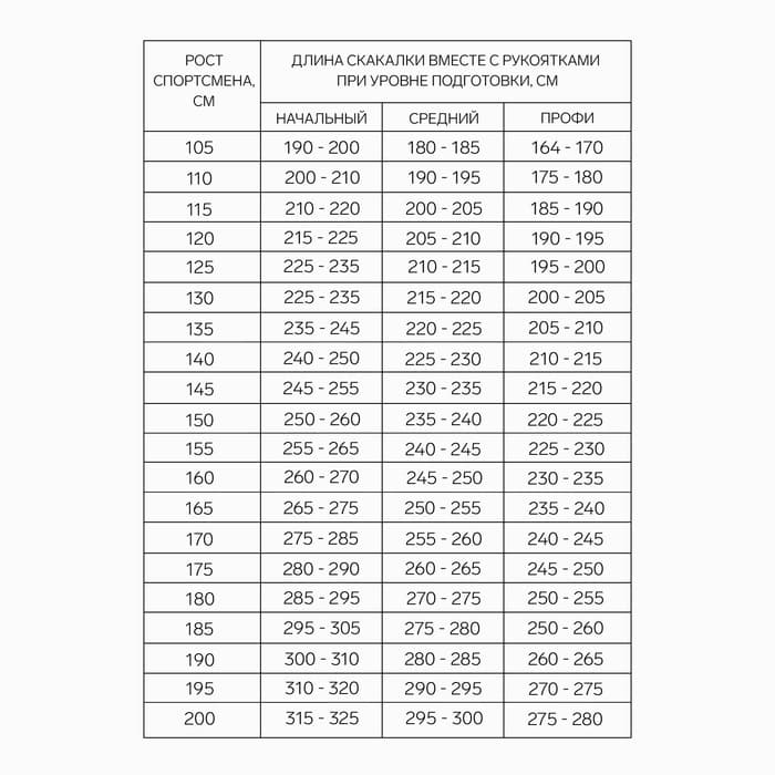 Скакалка спортивная, 2.8 м, регулируемая, зелёная