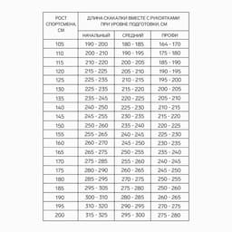 Скакалка спортивная, 2.8 м, регулируемая, зелёная