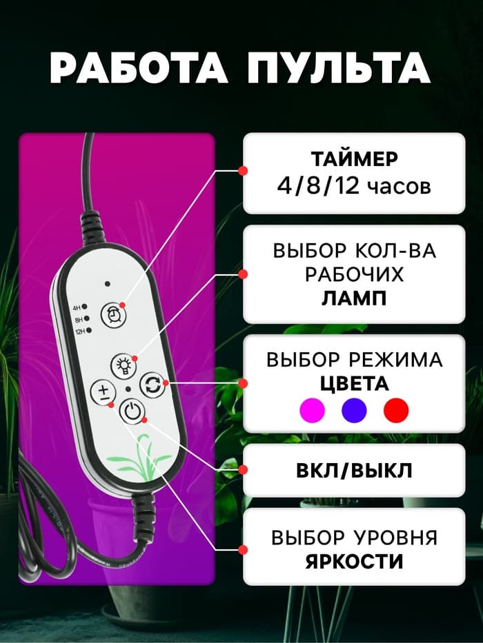 Фитосветильник для растений, светодиодный, 36 Вт, 250 мм, IP66, 5 В, USB, прищепка, таймер, биколорный
