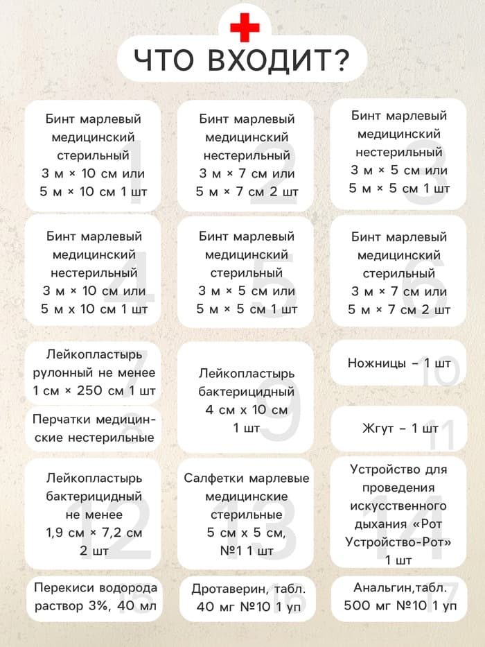 Автомобильная аптечка первой помощи «ФЭСТ», дорожная, перечень №4, красная