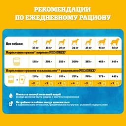 Влажный корм Pedigree для собак телячья печень, желе, пауч, 85 г