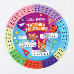 Шпаргалка вращающаяся «Таблица умножения»
