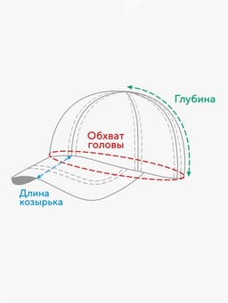 Бейсболка унисекс однотонная MINAKU, размер 58, зелёная