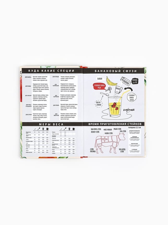 Книга для записи рецептов А5, 80 л. Твердый переплет «Еда как искусство»