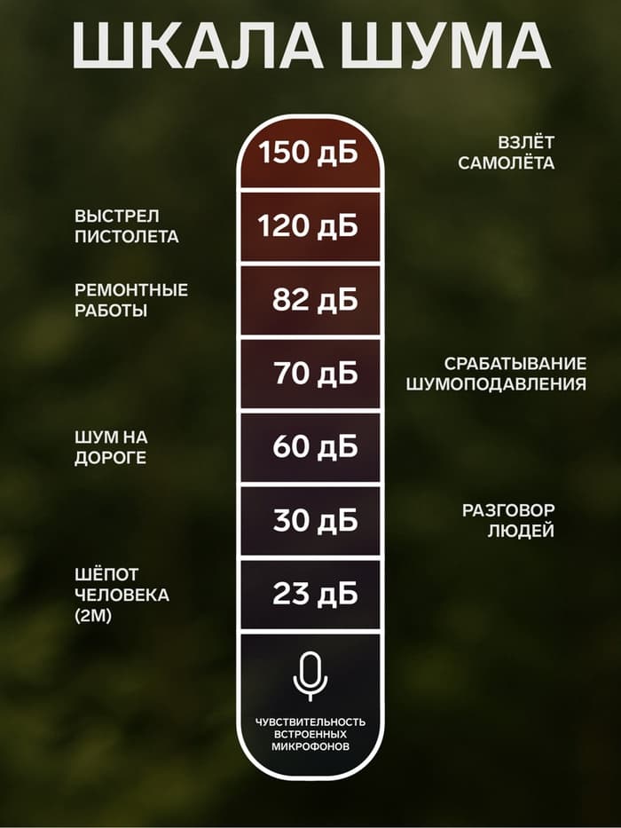 Тактические наушники для стрельбы с активным шумоподавлением