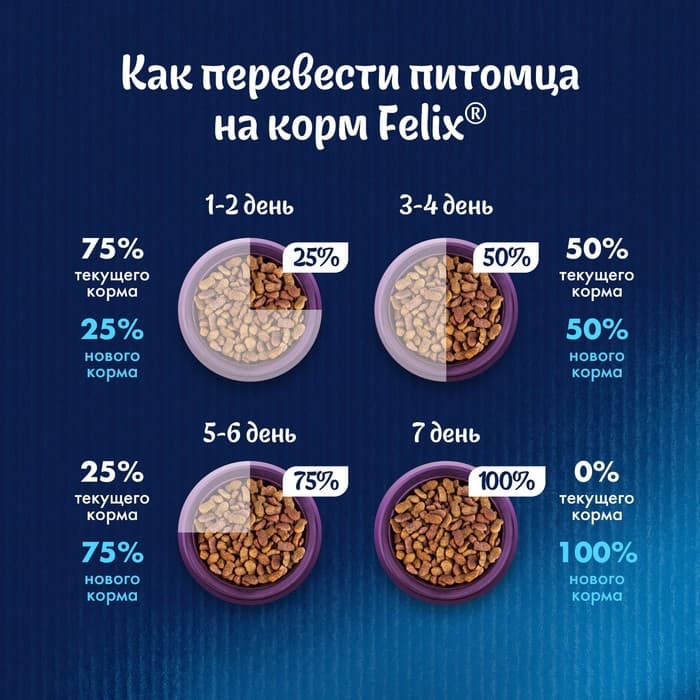 Сухой корм Felix «Мясное объедение» для кошек, курица, 1.3 кг