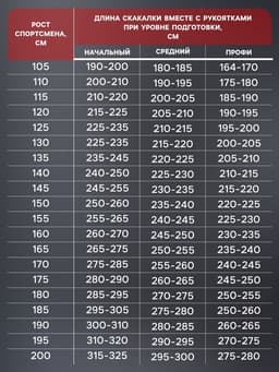 Скакалка спортивная ONLYTOP, 2.8 м, регулируемая, скоростная, с подшипником, чёрная, красная