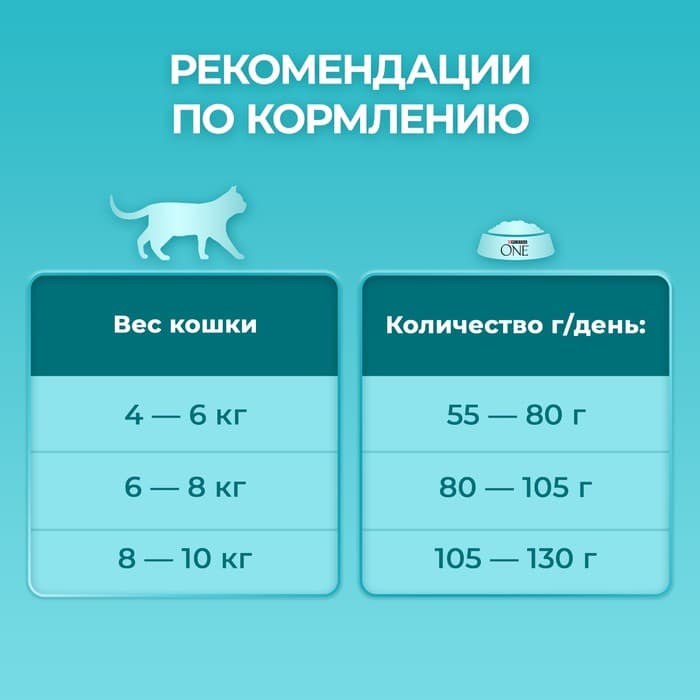 Сухой корм Purina one для стерилизованных кошек, лосось/пшеница, 200 г