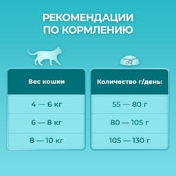 Сухой корм Purina one для стерилизованных кошек, лосось/пшеница, 200 г