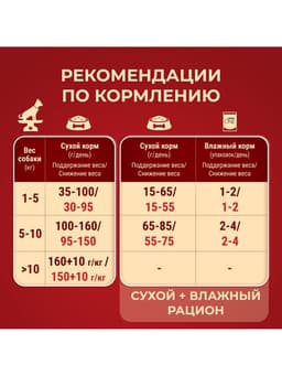 Сухой корм Purina One mini «Здоровый вес» для мелких пород, индейка/рис, 1.5 кг