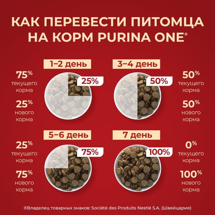 Сухой корм Purina One medium/maxi для взрослых собак ягненок/рис, 10 кг
