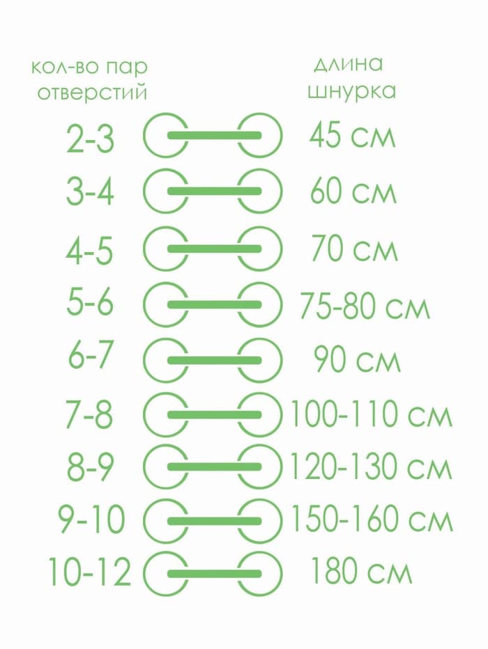 Шнурки для обуви, кевларовые, пара, круглые, d=4 мм, 180 см, чёрные