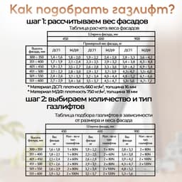 Газовый лифт ТУНДРА GL050BL, 50N, черный