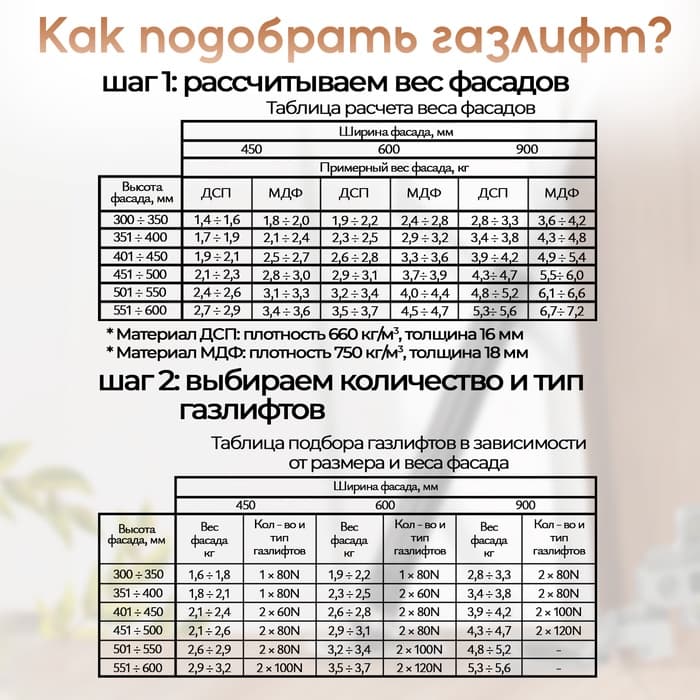 Газовый лифт ТУНДРА GL080BL, 80N, черный