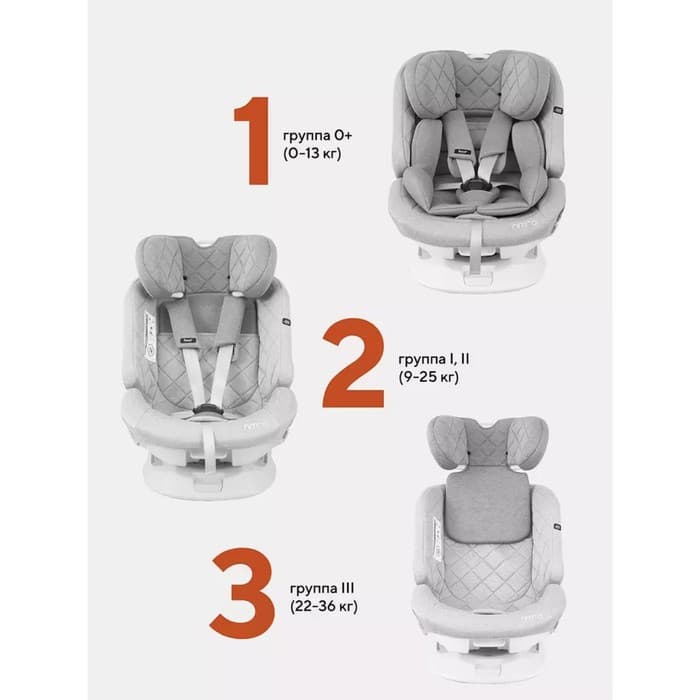 Автокресло детское Rant Nitro, группа 0+/1/2/3 (0-36 кг), цвет grey/mint