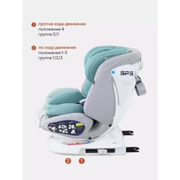 Автокресло детское Rant Nitro, группа 0+/1/2/3 (0-36 кг), цвет grey/mint