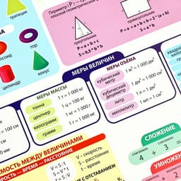 Набор обучающих плакатов «Русский язык и математика 1-4 класс» 2 в 1, А3
