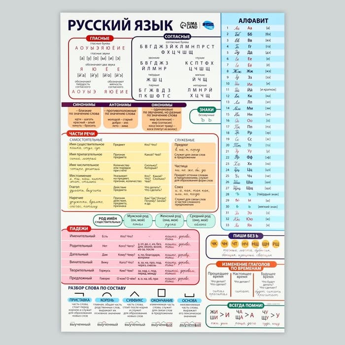 Набор обучающих плакатов «Русский язык и математика 1-4 класс» 2 в 1, А3