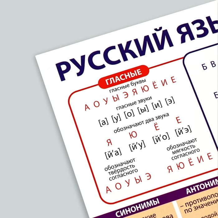 Набор обучающих плакатов «Русский язык и математика 1-4 класс» 2 в 1, А3
