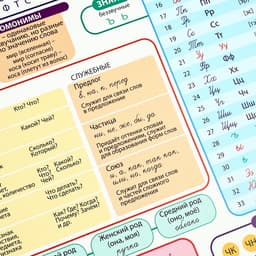 Набор обучающих плакатов «Русский язык и математика 1-4 класс» 2 в 1, А3