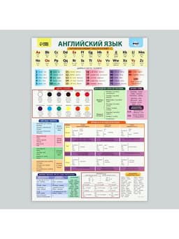 Набор обучающих плакатов «Русский язык, математика и английский язык 1-4 класс» 3 в 1, А3